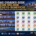 Cidades-sede com melhor custo-benefício para turistas